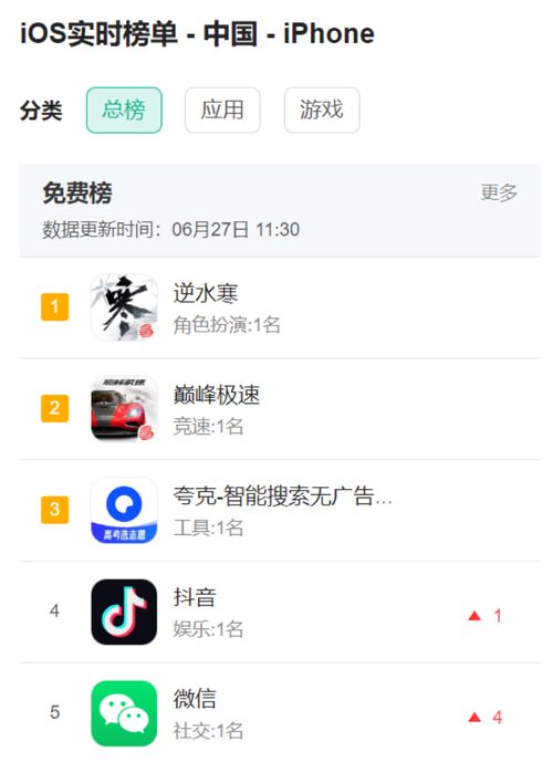 逆水寒 治愈網(wǎng)易與騰訊的中年危機(jī)，還是加劇行業(yè)焦慮？
